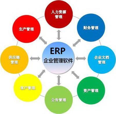 ERP管理系統 驅動企業數字化轉型與高效運營的核心引擎