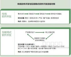 云管理，一身輕 IT經理世界的企業管理軟件開發新范式