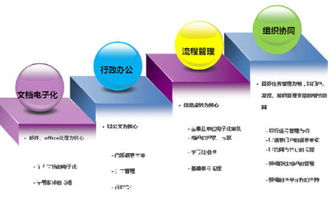 協同OA系統 驅動現代企業管理升級的核心引擎